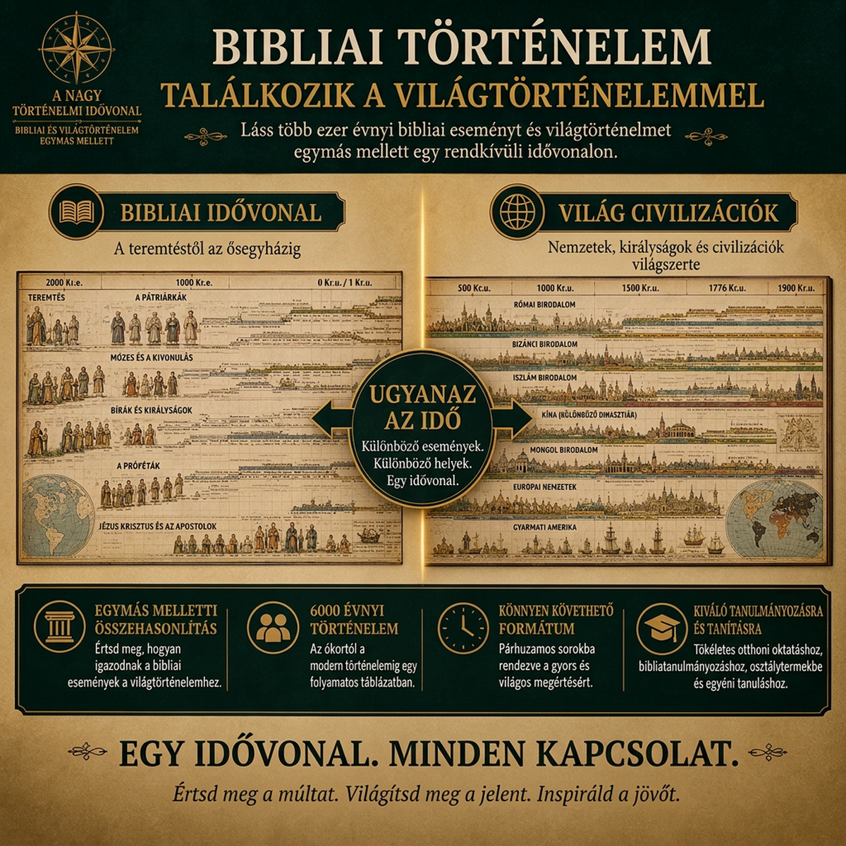 ✝🏛️ Adams Szinkronológiai Történeti Táblázata – Bibliai és világtörténelem egyben 🌏📜